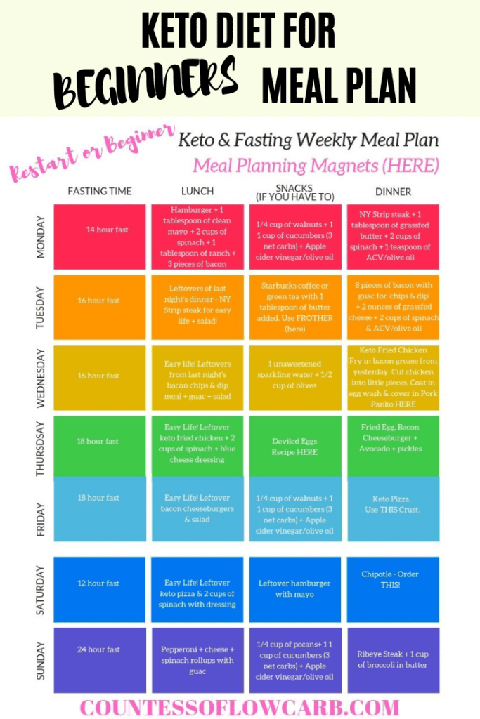 Keto Diet For Beginners Keto RESTART Countessoflowcarb