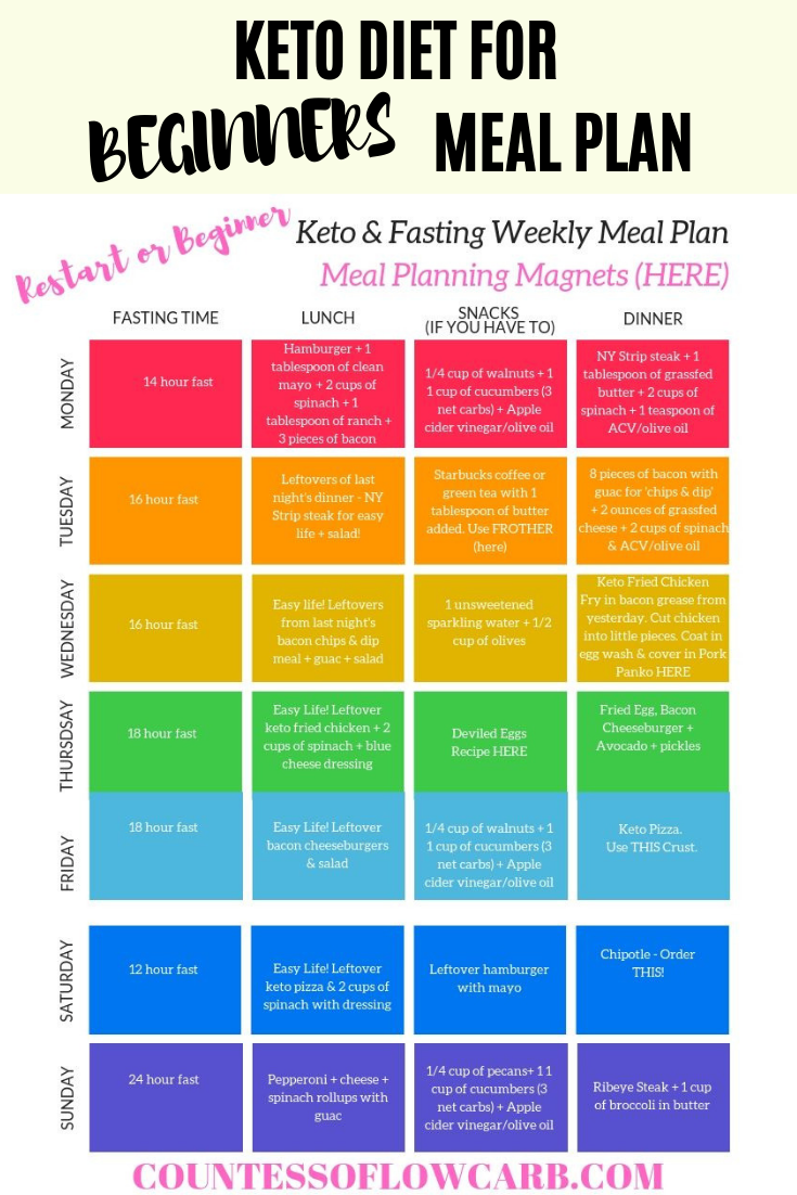 Keto Diet For Beginners Keto Restart Countessoflowcarb Com